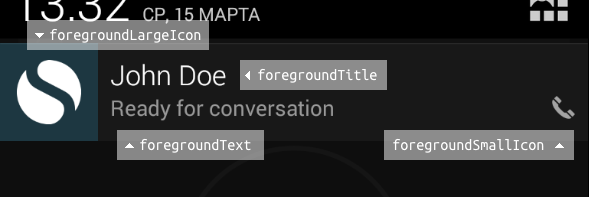Android Pending Intent PjSip